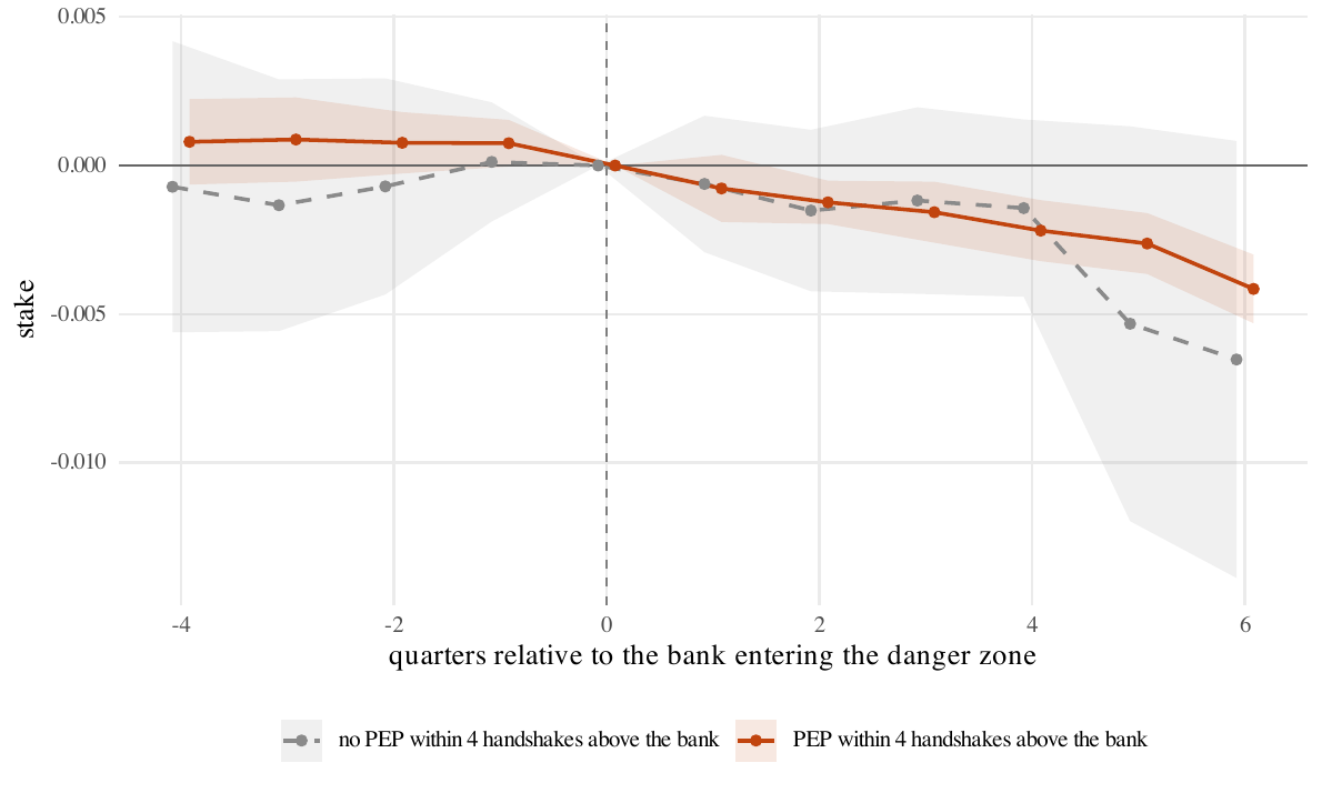 PEP-split estimates for firm ownership stakes in banks